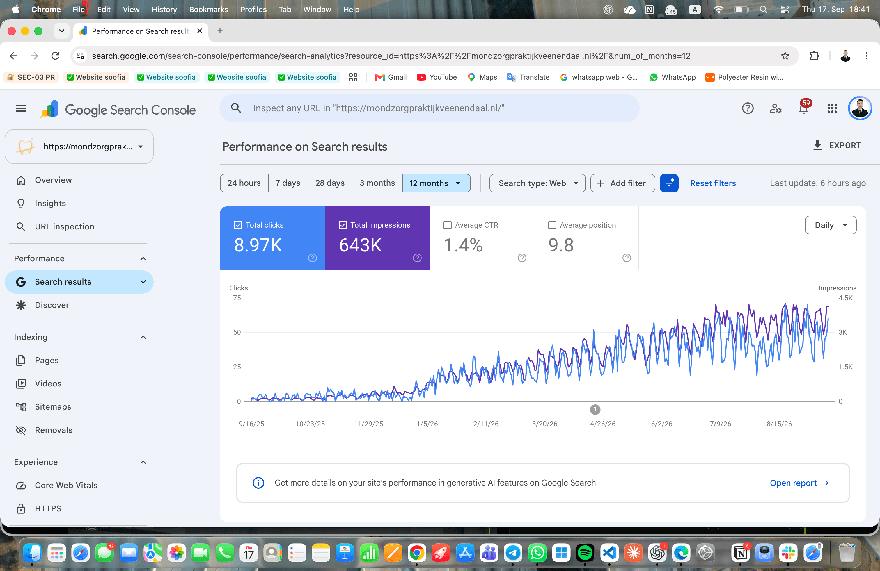 Google Search Console for mondzorgpraktijkveenendaal.nl: 12 months of web search performance, with 8.97K clicks, 643K impressions, 1.4% average CTR, and 9.8 average position.